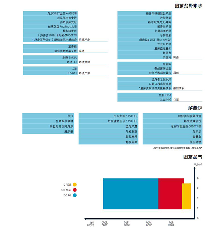 阿特拉斯ZA-ZE无油低压空压机